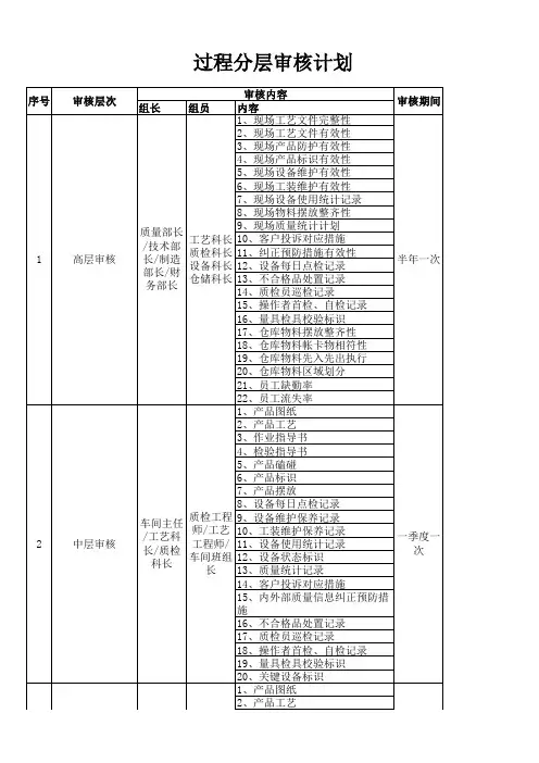 过程分层审核检查表
