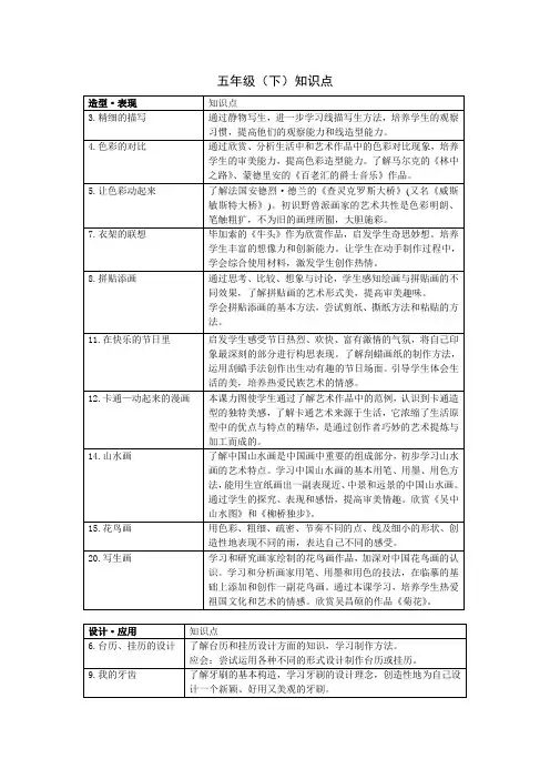 人美版五年级下册知识点