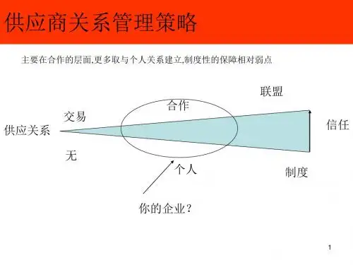 供应商关系管理策略ppt课件