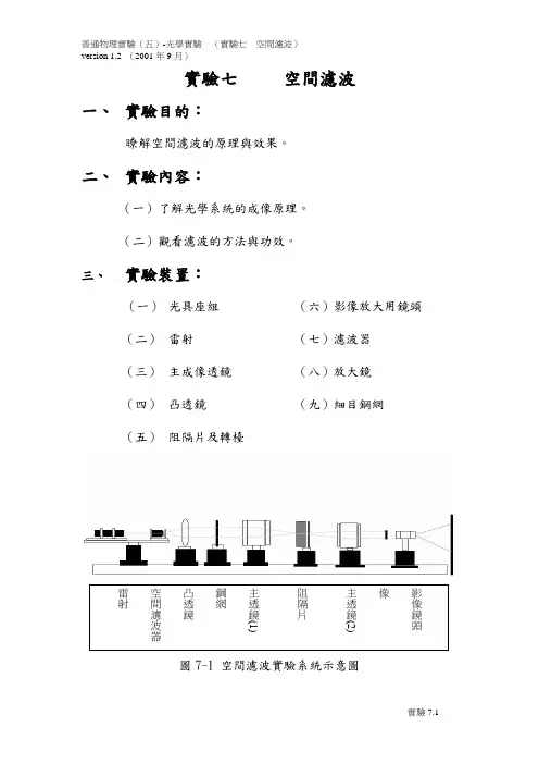 实验七空间滤波