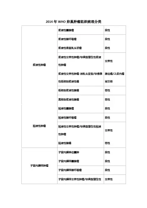 2014年WHO卵巢肿瘤组织病理分类