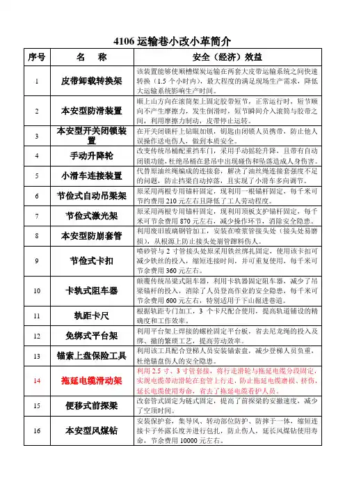 4106运输巷小改小革简介