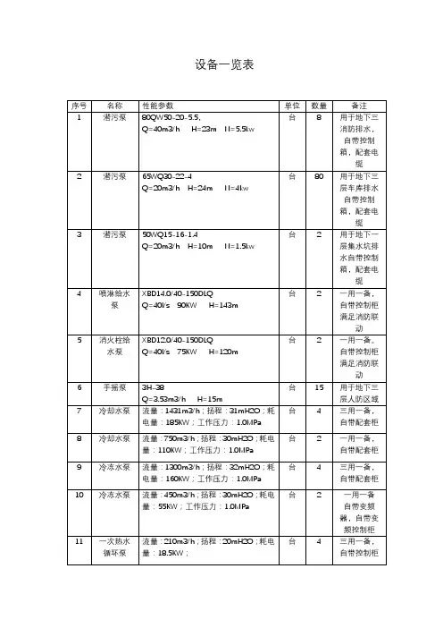 设备一览表【模板】