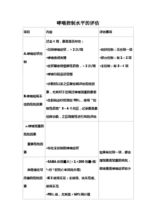哮喘控制水平的评估