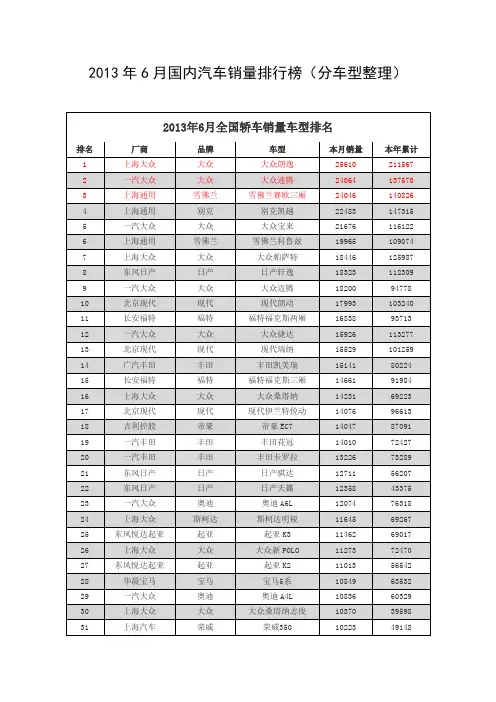 2013年6月国内汽车销量排行榜(分车型整理)