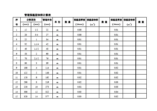 管道保温层面积及体积计算表