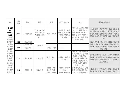 中国动画史简表