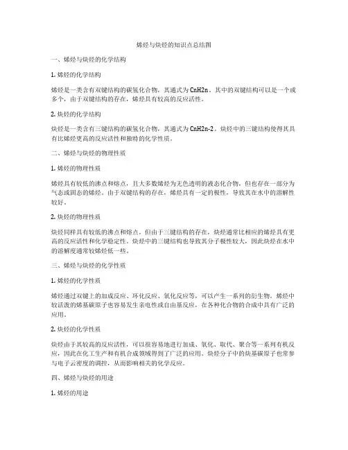 烯烃与炔烃的知识点总结图
