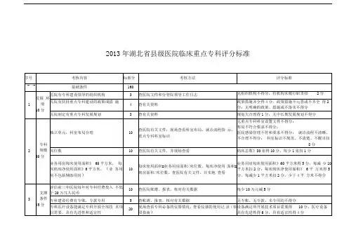 湖北省县级医院临床重点专科评分标准1