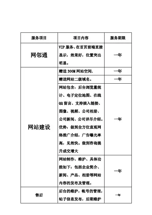 58同城黄页推广方案