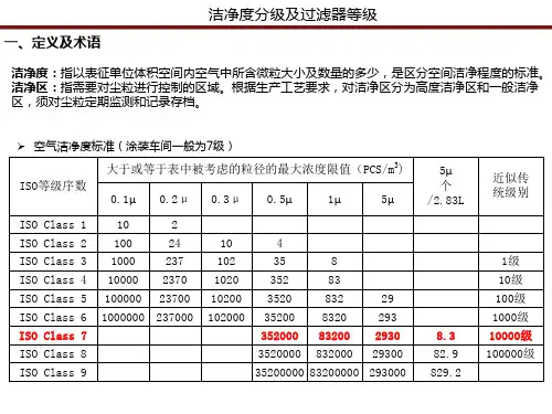 涂装洁净区分级及过滤器等级