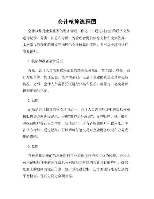 会计核算流程图
