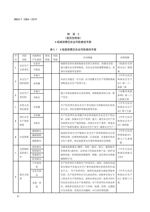A级旅游景区安全风险查找手册