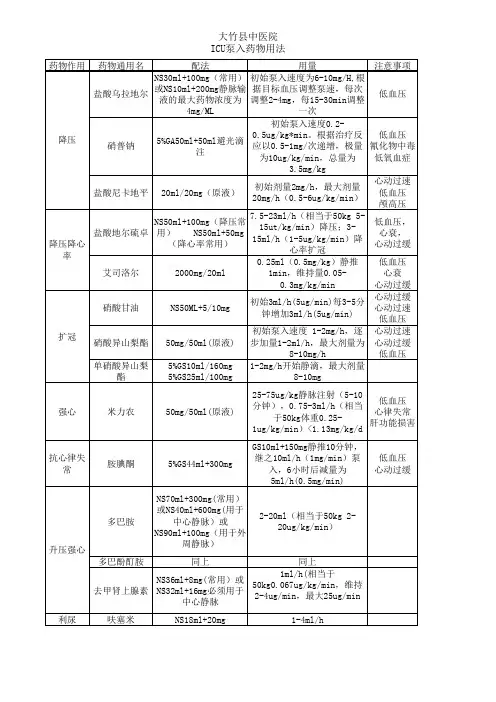 ICU常用药物用法