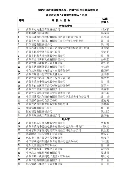 内蒙古纳税A级企业