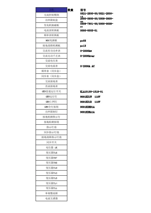 scr一年备件清单