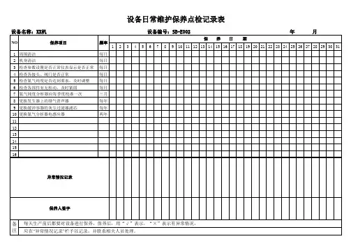 设备日常维护保养点检记录表