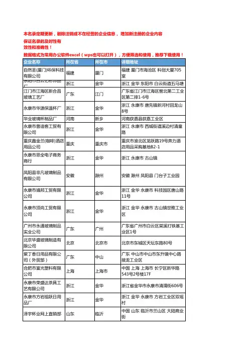 2020新版全国玻璃杯工商企业公司名录名单黄页联系方式大全635家