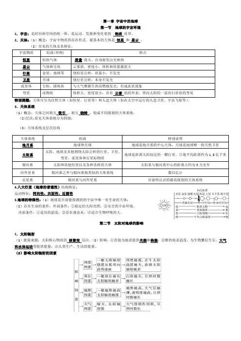 高一地理第一册必修一复习提纲+人教版(2019)必修一