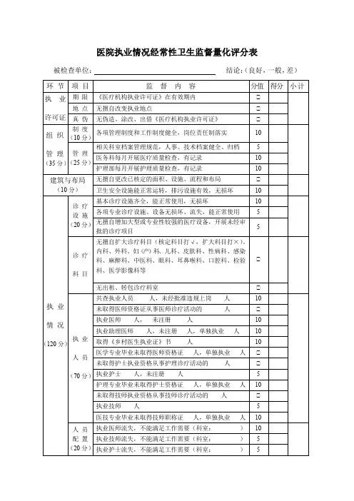 医院执业情况经常性卫生监督量化评分表