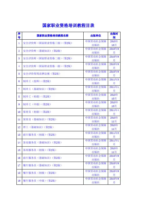 已出版国家职业资格培训教程目录