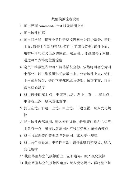 数值模拟流程图