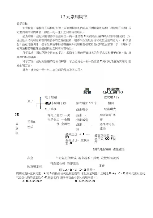 12元素周期律教案(人教版必修2).docx