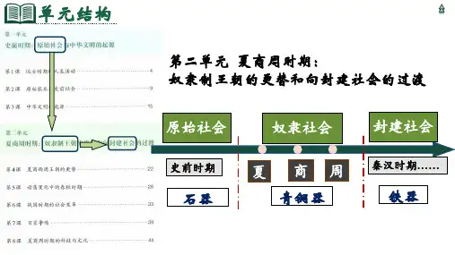 第4课《夏商西周王朝的更替》课件精品