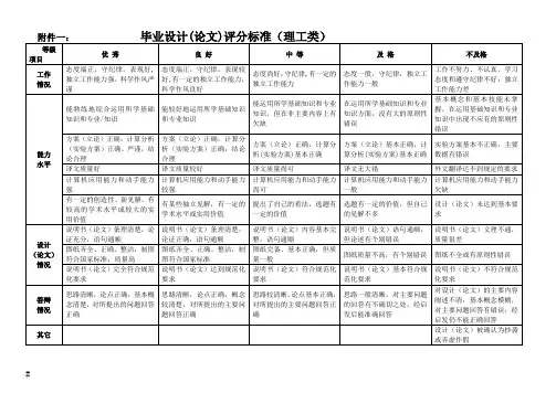 毕业设计(论文)评分标准(模板)