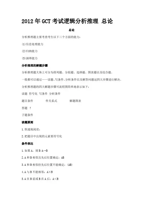 2012年GCT考试逻辑分析推理 总论