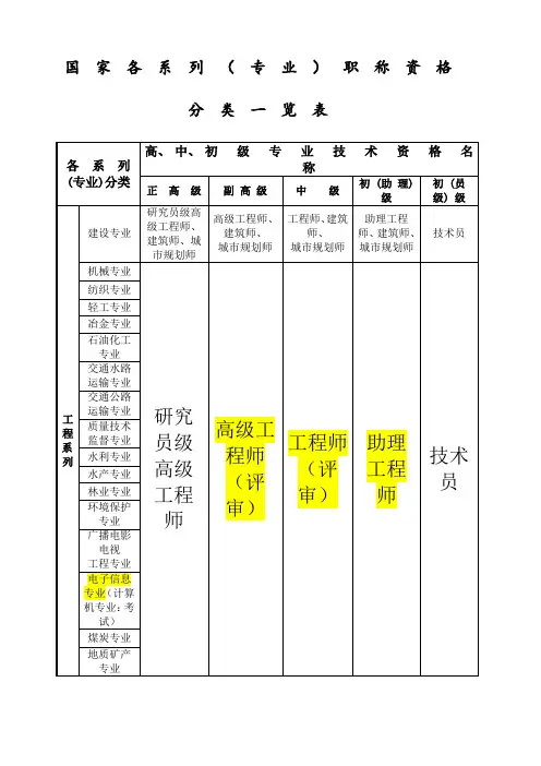 国家专业技术职称分类(全最)