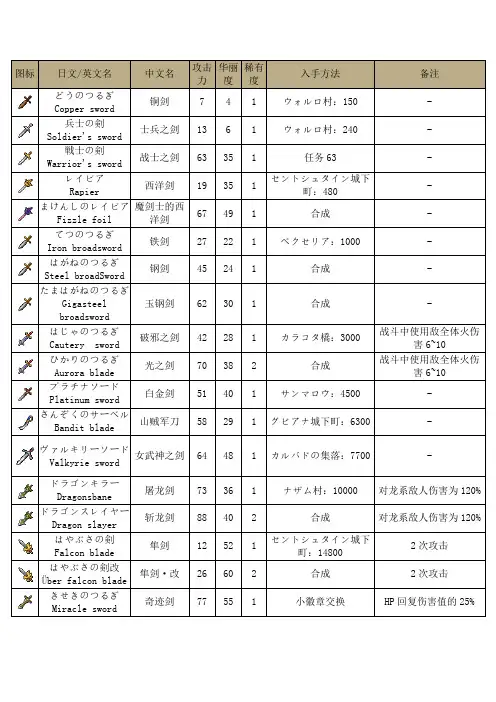 勇者斗恶龙9(DQ9)武器资料