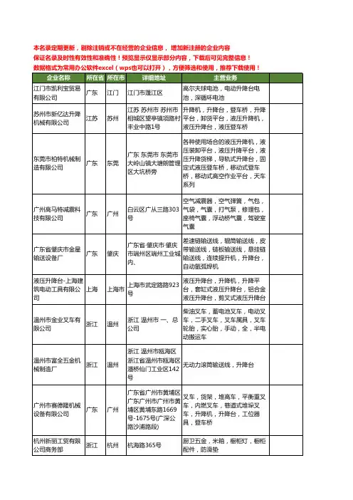新版全国升降台工商企业公司商家名录名单联系方式大全1443家