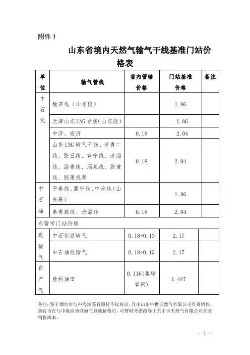 山东境内天然气输气干线基准门站价格表
