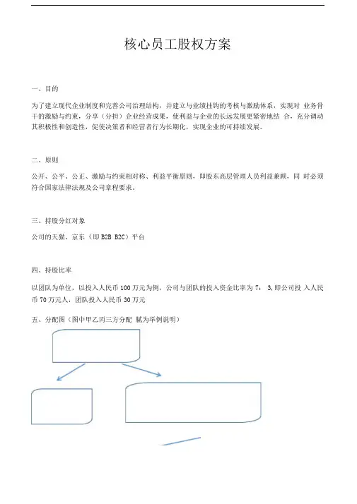 核心骨干分红权激励方案