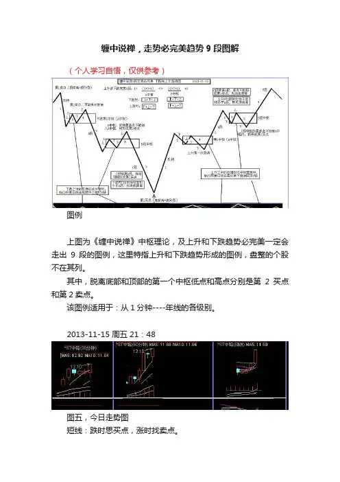 缠中说禅，走势必完美趋势9段图解