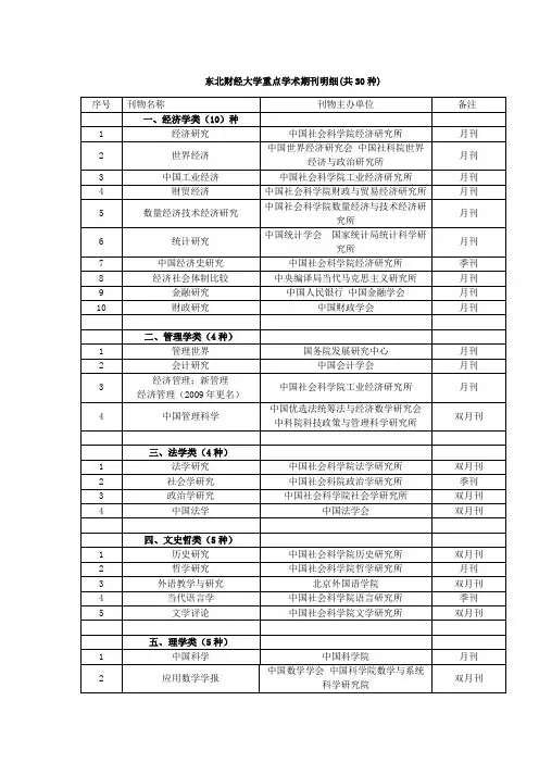 东北财经大学重点学术期刊明细(共30种)