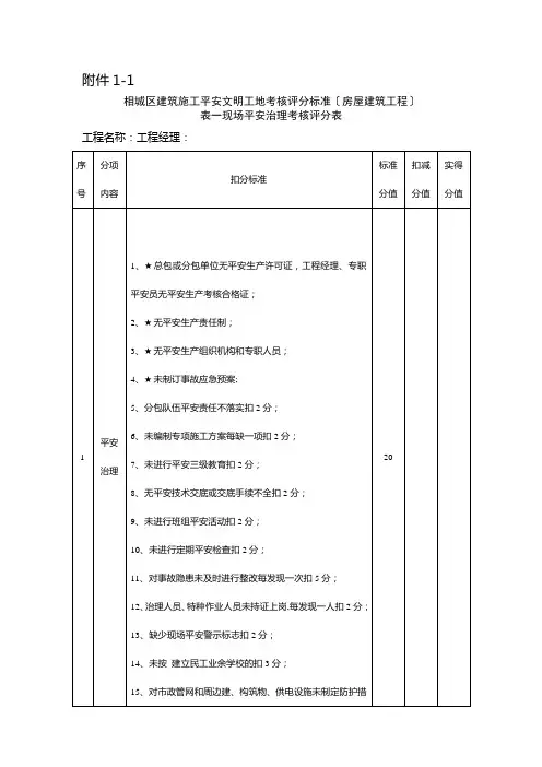 相城区建筑施工安全文明工地考核评分标准(房屋建筑工程...