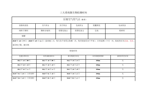 三大系统微生物检测时间