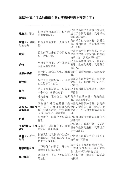 露易丝?海（生命的重建）身心疾病对照表完整版（下）