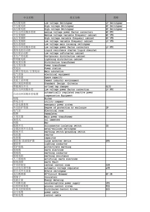 建材行业常用电气术语中英文对照表