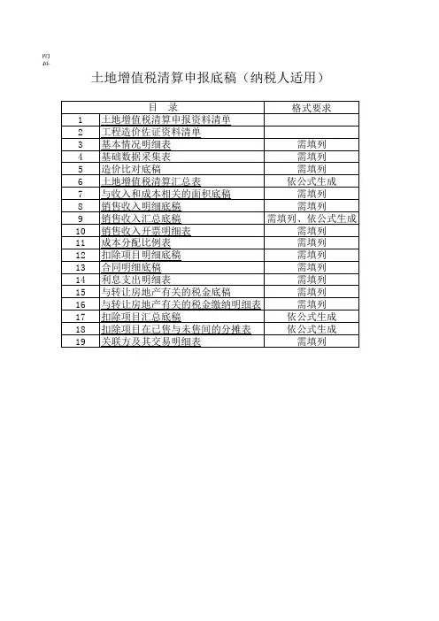 带公式的土地增值税清算申报底稿(2021年版)