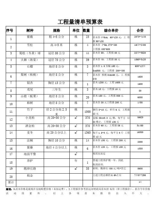 工程量清单预算表