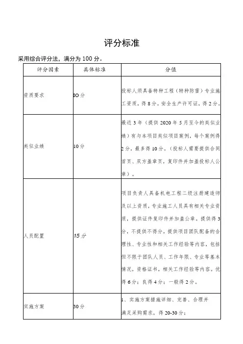 评分标准采用综合评分法,满分为100分分值
