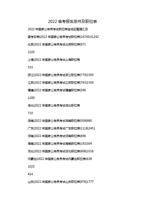 2022省考报名条件及职位表
