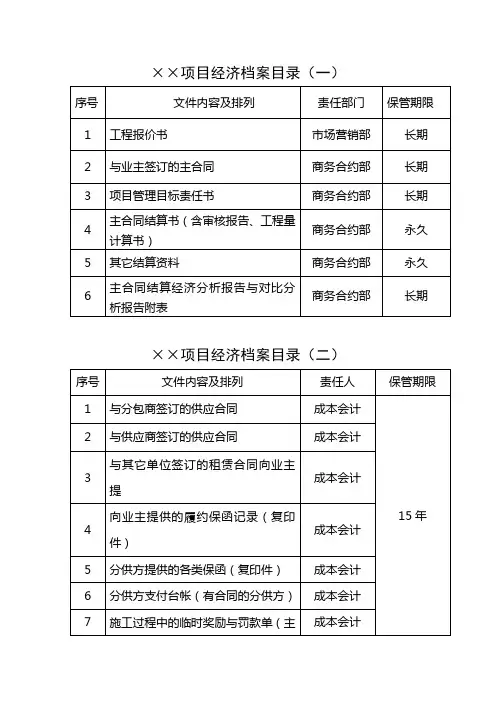 项目经济档案目录