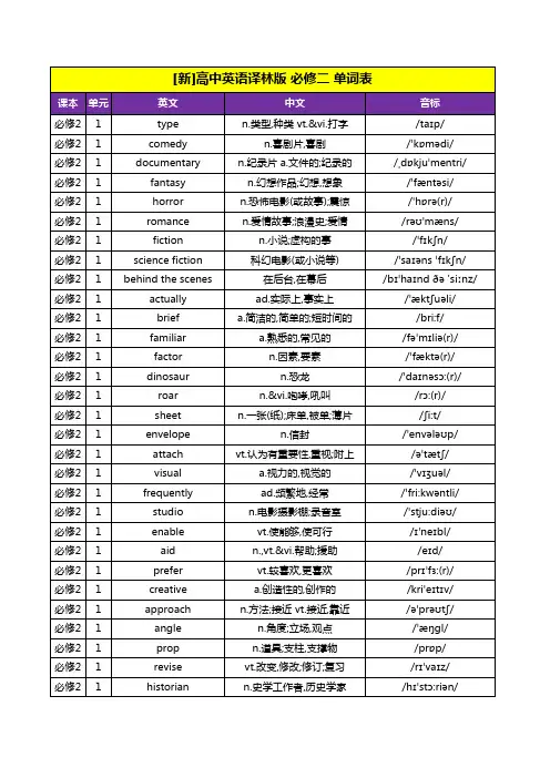 牛津译林高中词汇表(词表)