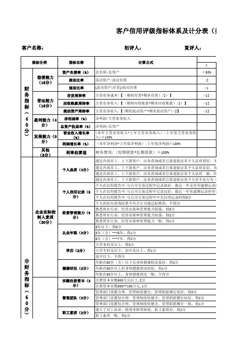 客户信用评分表