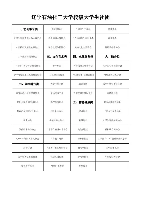 辽宁石油化工大学校级大学生社团