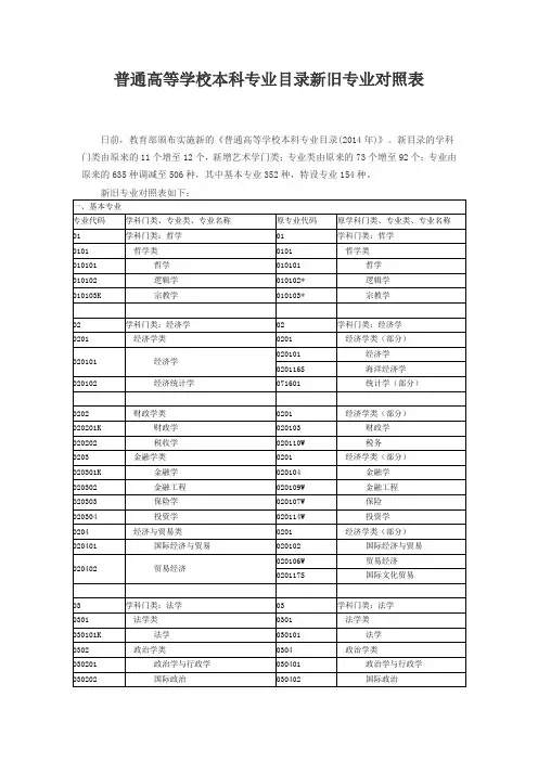 高等学校本科专业目录新旧专业对照表